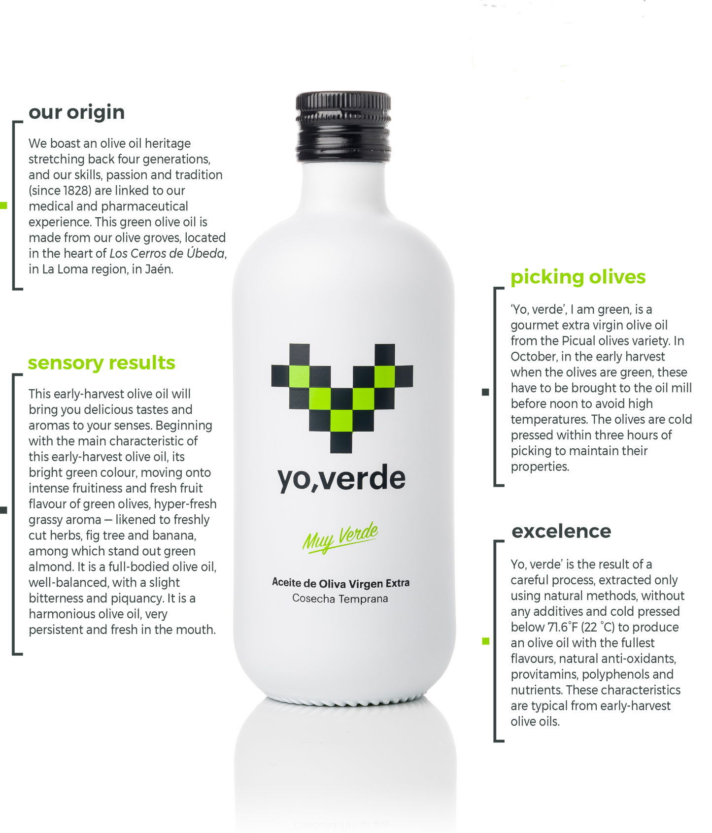 Aceite YO, VERDE – Organic Extra Virgin Olive Oil – Spain – 500 ml